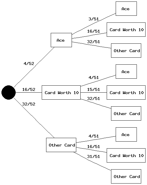 Example Tree Generated Using This Script